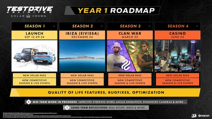 Test Drive Unlimited Solar Crown - Silver Sharps Edition